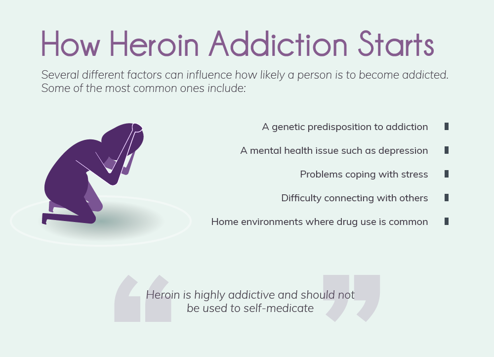 The Dangers of and Risks of Heroin Addiction in Women - Women's Recovery