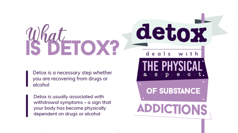 Women’s Drug Detox Guide Women S Recovery