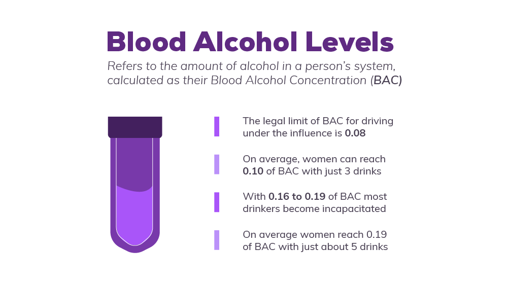 Blood Alcohol Level Chart Symptoms